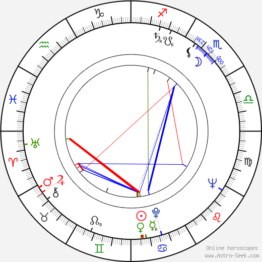 Stan Barstow birth chart, Stan Barstow astro natal horoscope, astrology