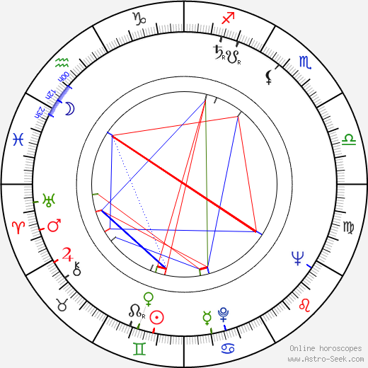 Svatava Hubeňáková birth chart, Svatava Hubeňáková astro natal horoscope, astrology