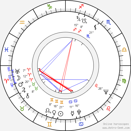 Tom Rosqui birth chart, biography, wikipedia 2023, 2024