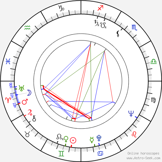 Tom Rosqui birth chart, Tom Rosqui astro natal horoscope, astrology