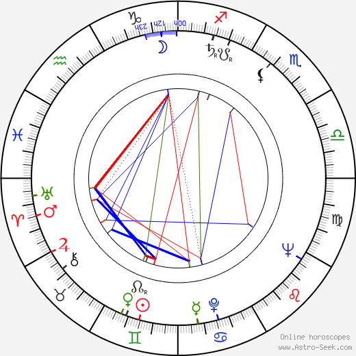 Tony Richardson birth chart, Tony Richardson astro natal horoscope, astrology