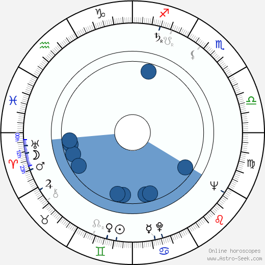 Vic Damone wikipedia, horoscope, astrology, instagram