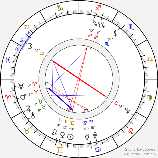 Vsevolod Kuznetsov birth chart, biography, wikipedia 2023, 2024