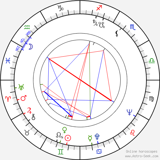 Vsevolod Kuznetsov birth chart, Vsevolod Kuznetsov astro natal horoscope, astrology
