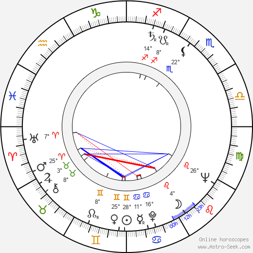 William Berger birth chart, biography, wikipedia 2024, 2025