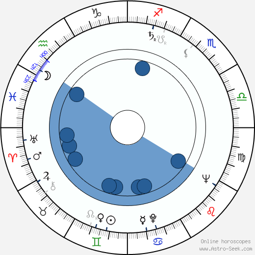 Wirgiliusz Gryn wikipedia, horoscope, astrology, instagram