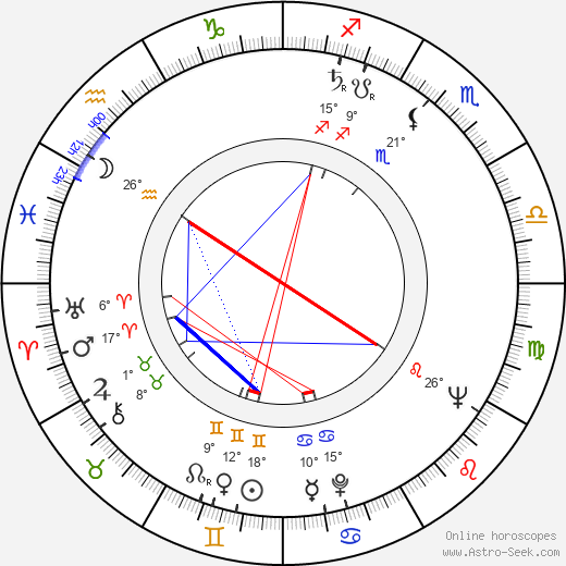 Wirgiliusz Gryn birth chart, biography, wikipedia 2023, 2024