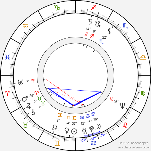 Yevgeni Sherstobitov birth chart, biography, wikipedia 2024, 2025