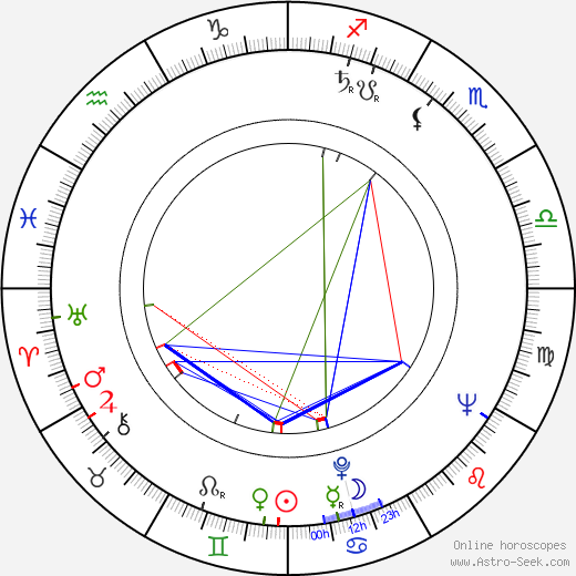 Yevgeni Sherstobitov birth chart, Yevgeni Sherstobitov astro natal horoscope, astrology