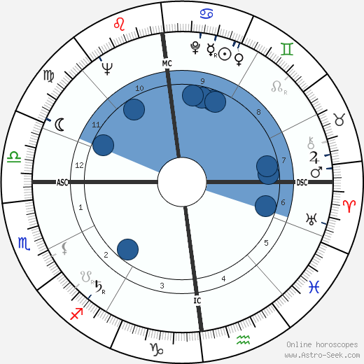 Yvan Delporte wikipedia, horoscope, astrology, instagram