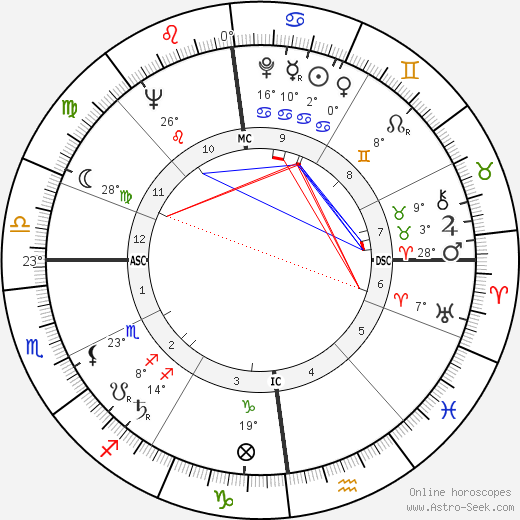 Yvan Delporte birth chart, biography, wikipedia 2023, 2024