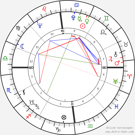 Yvan Delporte birth chart, Yvan Delporte astro natal horoscope, astrology