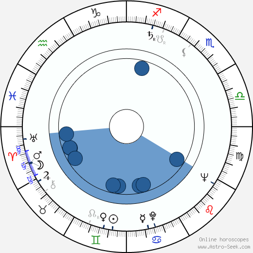 Yves Arcanel horoscope, astrology, sign, zodiac, date of birth, instagram