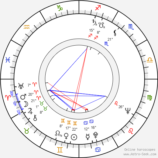 Yves Arcanel birth chart, biography, wikipedia 2023, 2024