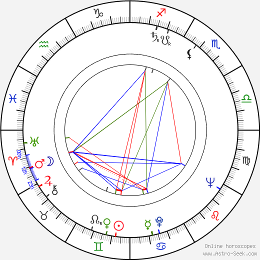 Yves Arcanel birth chart, Yves Arcanel astro natal horoscope, astrology