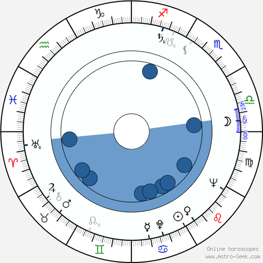 Åke Lindström horoscope, astrology, sign, zodiac, date of birth, instagram