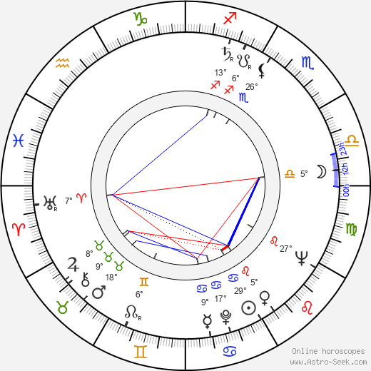 Åke Lindström birth chart, biography, wikipedia 2023, 2024