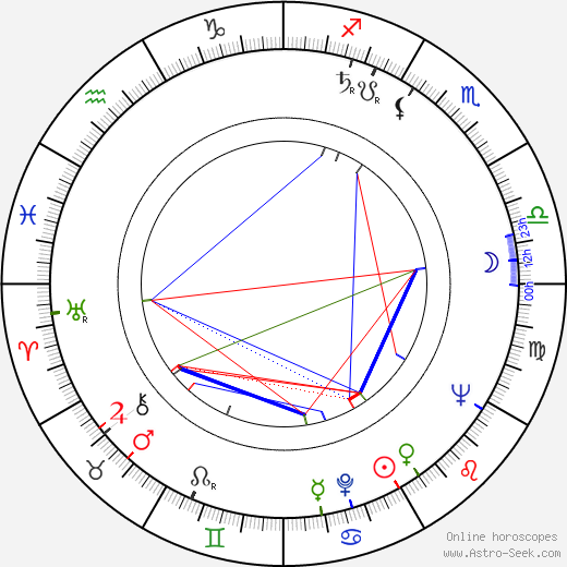 Åke Lindström birth chart, Åke Lindström astro natal horoscope, astrology