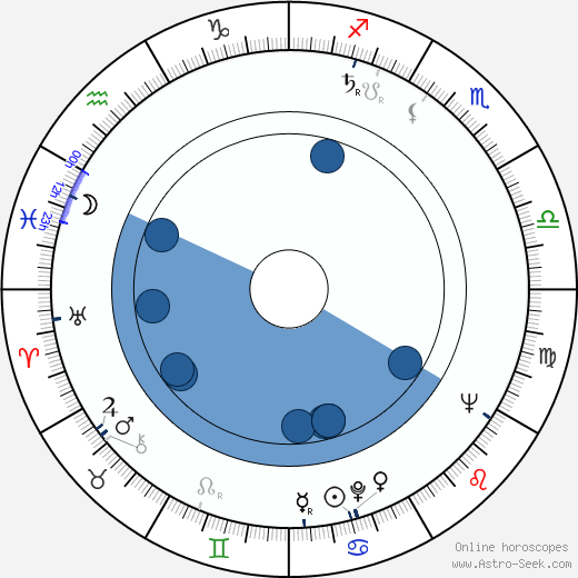 Alois Hajda horoscope, astrology, sign, zodiac, date of birth, instagram