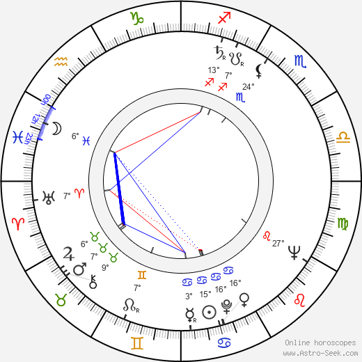 Alois Hajda birth chart, biography, wikipedia 2024, 2025