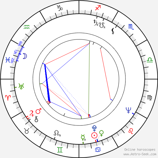 Alois Hajda birth chart, Alois Hajda astro natal horoscope, astrology