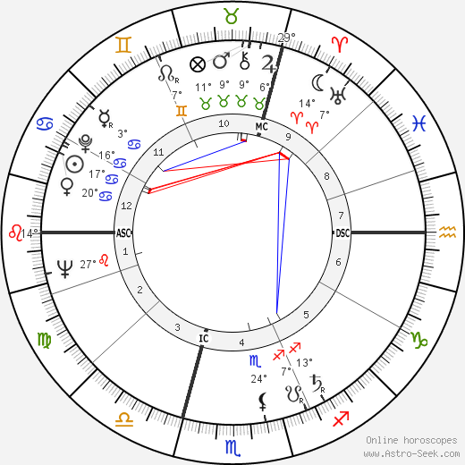 Bernard Buffet birth chart, biography, wikipedia 2023, 2024