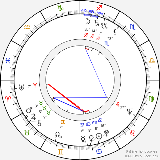 Birgitta Ulfsson birth chart, biography, wikipedia 2024, 2025