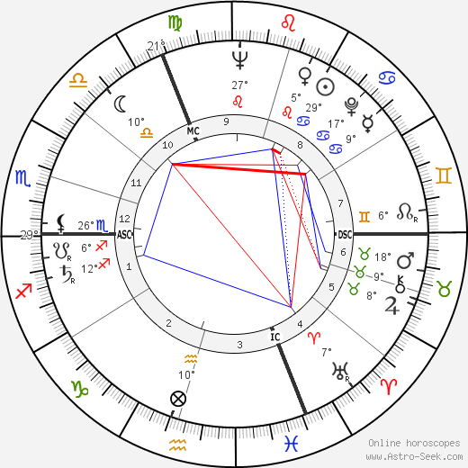 Bob Bergland birth chart, biography, wikipedia 2023, 2024