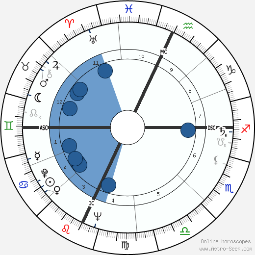 Bob Crane wikipedia, biography, birth chart, instagram Bob Crane wikipedia, horoscope, astrology, instagram