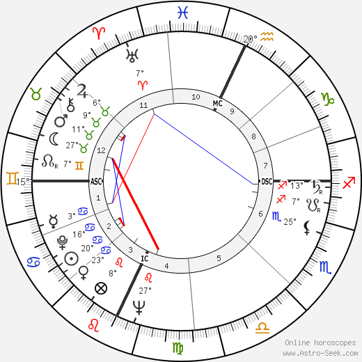 Bob Crane birth chart, biography, wikipedia 2024, 2025
