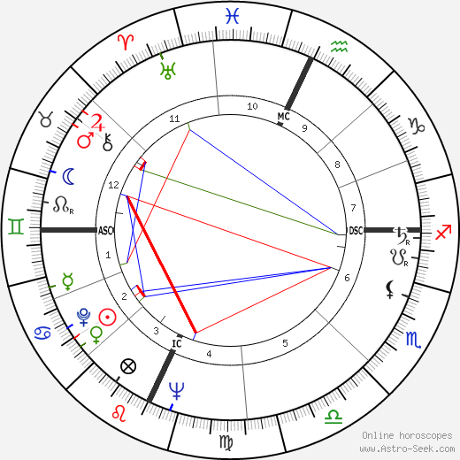 Bob Crane birth chart, Bob Crane astro natal horoscope, astrology