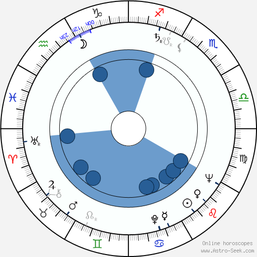 Burt Topper Oroscopo, astrologia, Segno, zodiac, Data di nascita, instagram