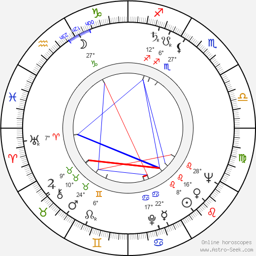 Burt Topper birth chart, biography, wikipedia 2023, 2024