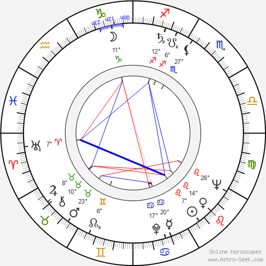 Chris Howland birth chart, biography, wikipedia 2023, 2024