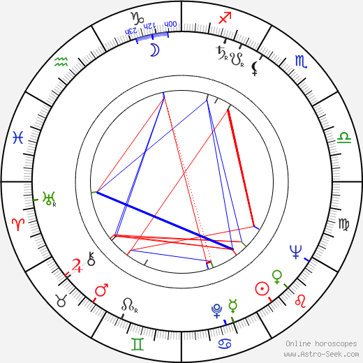 Chris Howland birth chart, Chris Howland astro natal horoscope, astrology