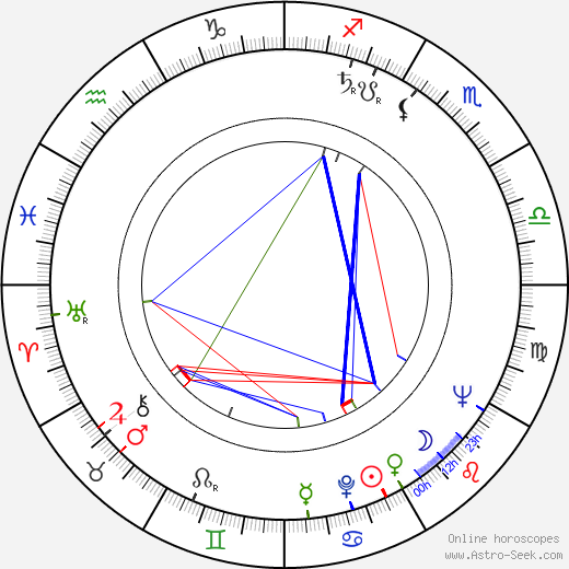 Dagmar Doubravská birth chart, Dagmar Doubravská astro natal horoscope, astrology