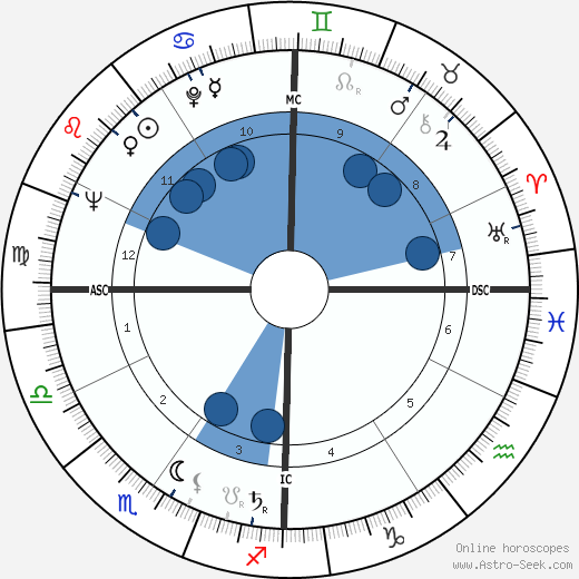 Francesco Cossiga wikipedia, biography, birth chart, instagram Francesco Cossiga wikipedia, horoscope, astrology, instagram
