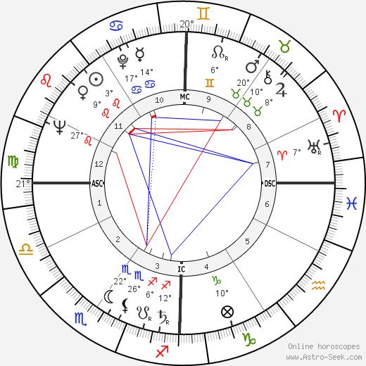 Francesco Cossiga birth chart, biography, wikipedia 2024, 2025