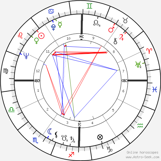 Francesco Cossiga birth chart, Francesco Cossiga astro natal horoscope, astrology