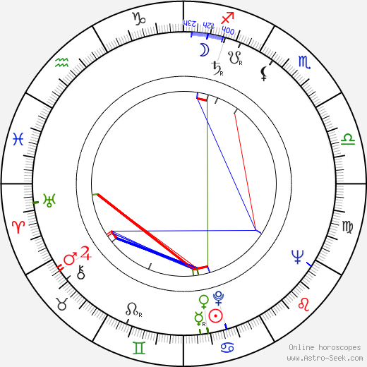 Frank Guthke birth chart, Frank Guthke astro natal horoscope, astrology