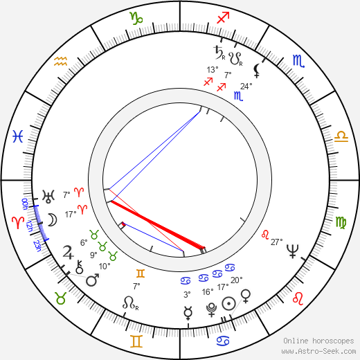 František Stavinoha birth chart, biography, wikipedia 2024, 2025