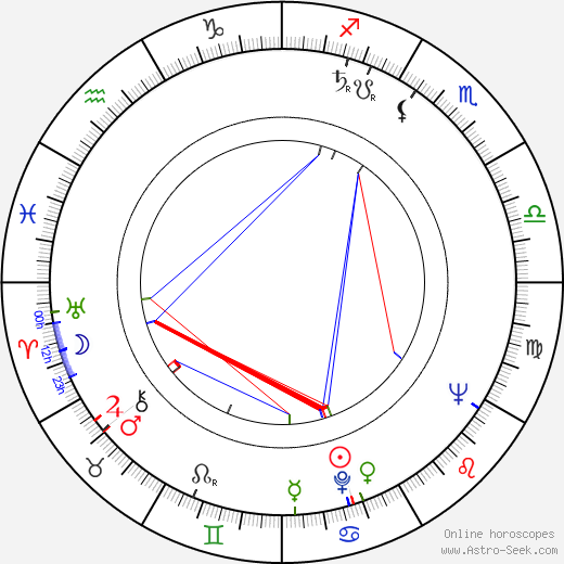 František Stavinoha birth chart, František Stavinoha astro natal horoscope, astrology