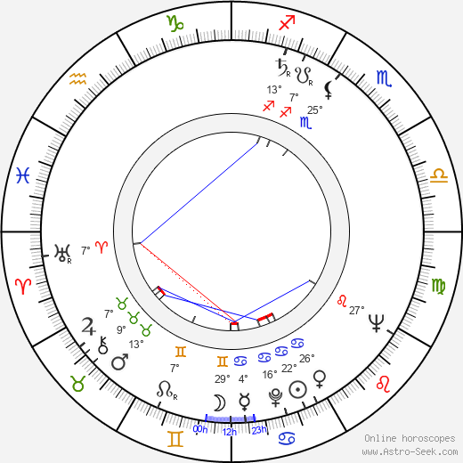 Fritz Marquardt birth chart, biography, wikipedia 2024, 2025