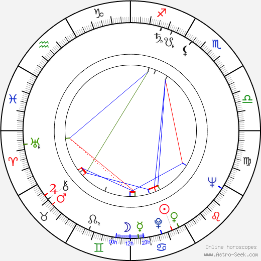 Fritz Marquardt birth chart, Fritz Marquardt astro natal horoscope, astrology