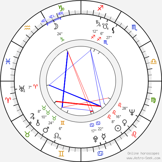 Gilles Carle birth chart, biography, wikipedia 2023, 2024