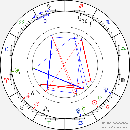 Gilles Carle birth chart, Gilles Carle astro natal horoscope, astrology