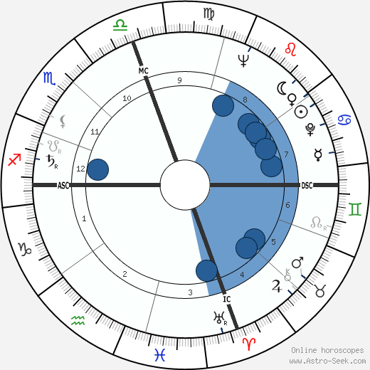 Hank Arklin wikipedia, biography, birth chart, instagram Hank Arklin wikipedia, horoscope, astrology, instagram