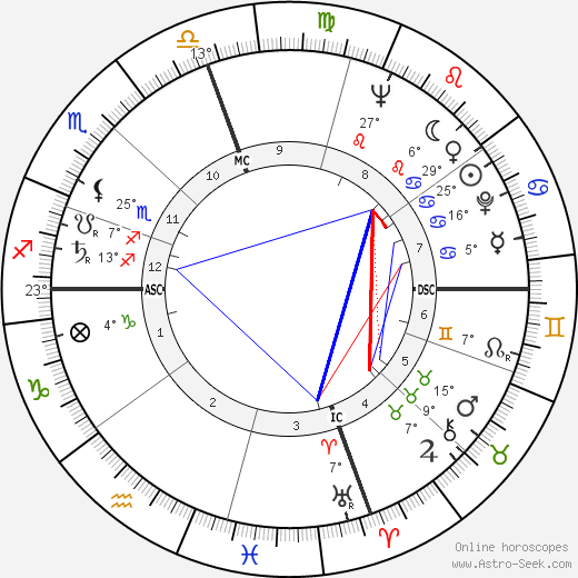 Hank Arklin birth chart, biography, wikipedia 2024, 2025