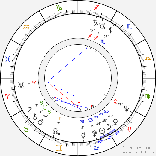 Heda Čechová birth chart, biography, wikipedia 2023, 2024