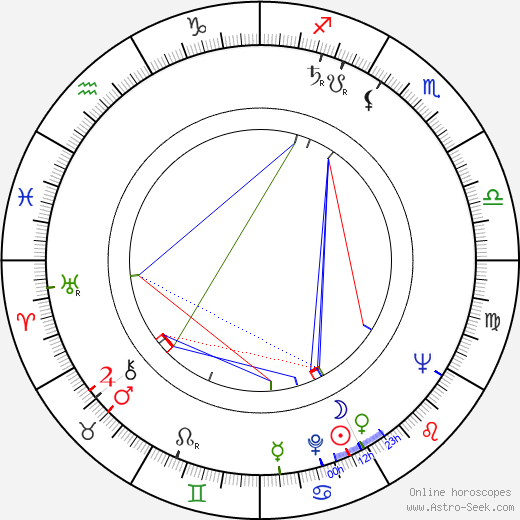 Heda Čechová birth chart, Heda Čechová astro natal horoscope, astrology